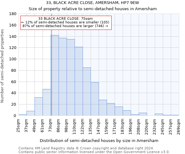 33, BLACK ACRE CLOSE, AMERSHAM, HP7 9EW: Size of property relative to detached houses in Amersham