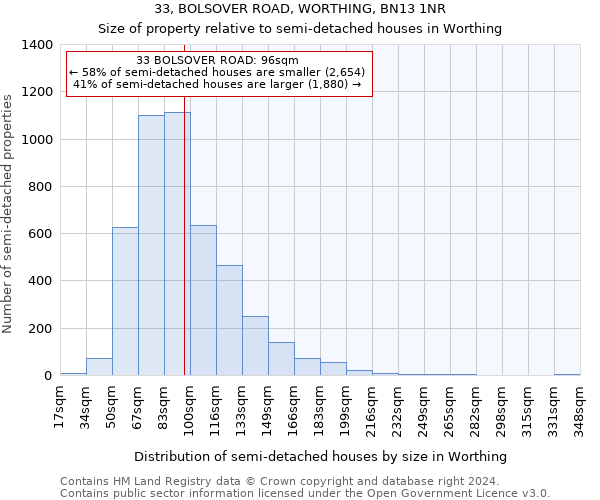33, BOLSOVER ROAD, WORTHING, BN13 1NR: Size of property relative to detached houses in Worthing