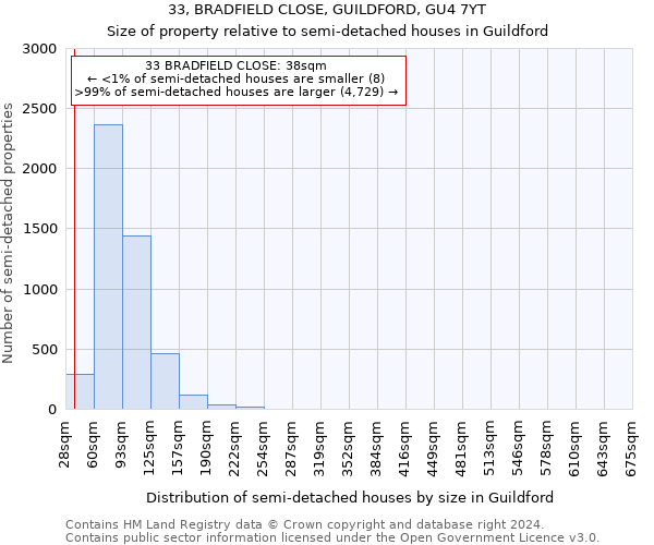 33, BRADFIELD CLOSE, GUILDFORD, GU4 7YT: Size of property relative to detached houses in Guildford