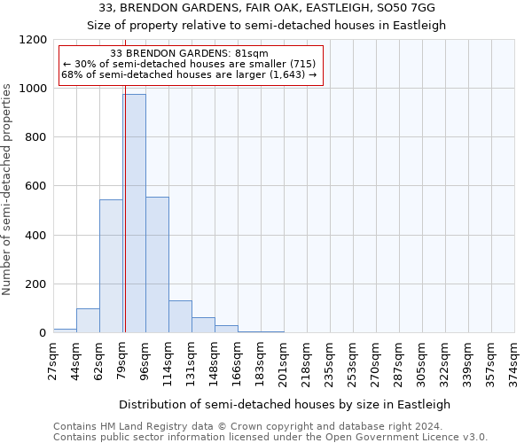 33, BRENDON GARDENS, FAIR OAK, EASTLEIGH, SO50 7GG: Size of property relative to detached houses in Eastleigh