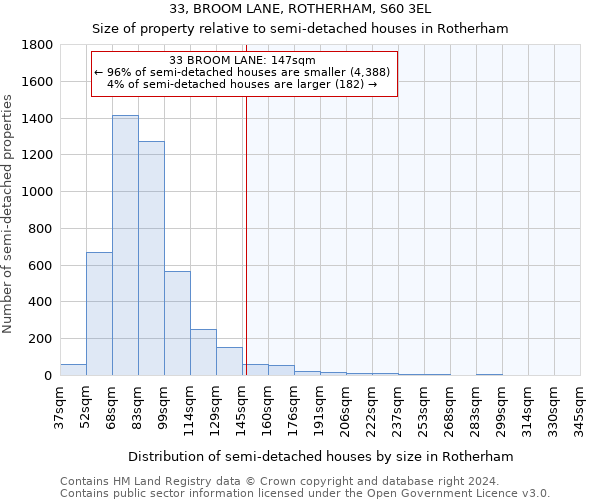 33, BROOM LANE, ROTHERHAM, S60 3EL: Size of property relative to detached houses in Rotherham