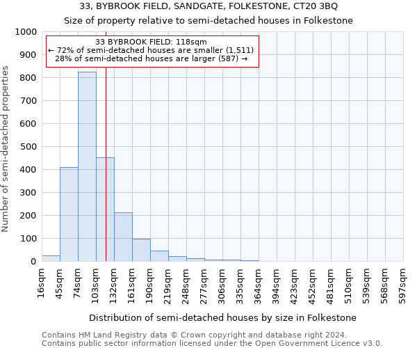 33, BYBROOK FIELD, SANDGATE, FOLKESTONE, CT20 3BQ: Size of property relative to detached houses in Folkestone