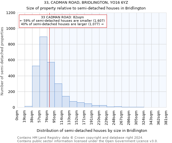 33, CADMAN ROAD, BRIDLINGTON, YO16 6YZ: Size of property relative to detached houses in Bridlington