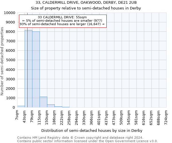 33, CALDERMILL DRIVE, OAKWOOD, DERBY, DE21 2UB: Size of property relative to detached houses in Derby
