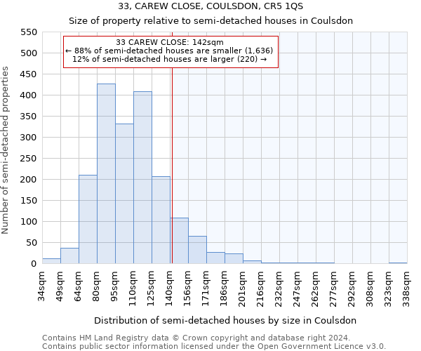 33, CAREW CLOSE, COULSDON, CR5 1QS: Size of property relative to detached houses in Coulsdon