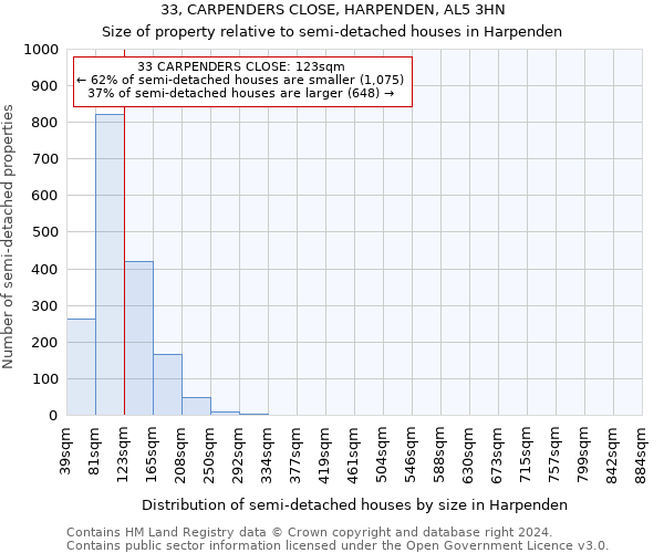 33, CARPENDERS CLOSE, HARPENDEN, AL5 3HN: Size of property relative to detached houses in Harpenden