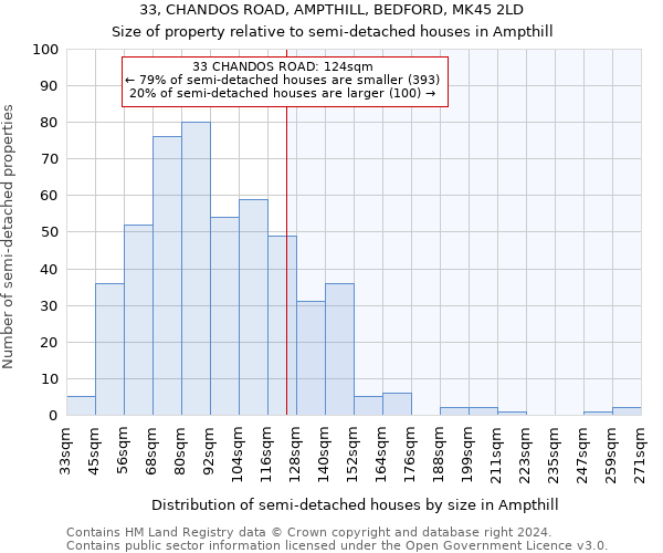 33, CHANDOS ROAD, AMPTHILL, BEDFORD, MK45 2LD: Size of property relative to detached houses in Ampthill