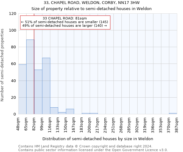 33, CHAPEL ROAD, WELDON, CORBY, NN17 3HW: Size of property relative to detached houses in Weldon