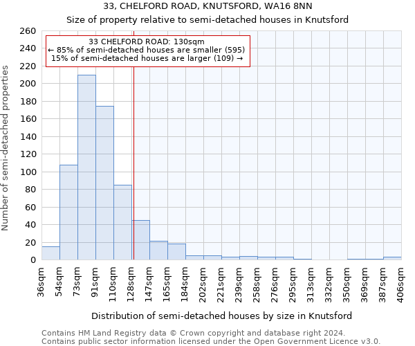 33, CHELFORD ROAD, KNUTSFORD, WA16 8NN: Size of property relative to detached houses in Knutsford
