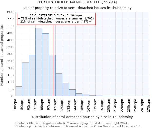 33, CHESTERFIELD AVENUE, BENFLEET, SS7 4AJ: Size of property relative to detached houses in Thundersley