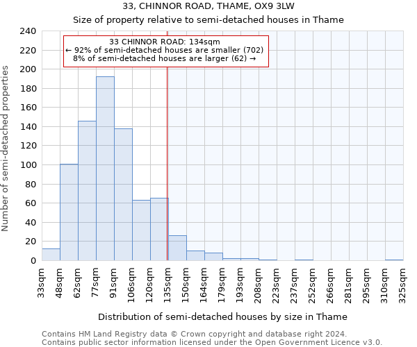 33, CHINNOR ROAD, THAME, OX9 3LW: Size of property relative to detached houses in Thame