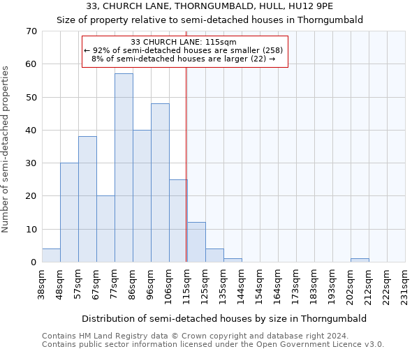 33, CHURCH LANE, THORNGUMBALD, HULL, HU12 9PE: Size of property relative to detached houses in Thorngumbald