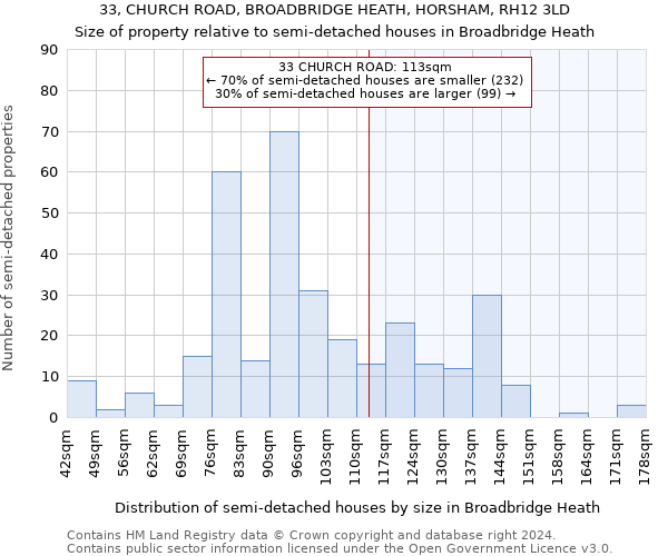 33, CHURCH ROAD, BROADBRIDGE HEATH, HORSHAM, RH12 3LD: Size of property relative to detached houses in Broadbridge Heath