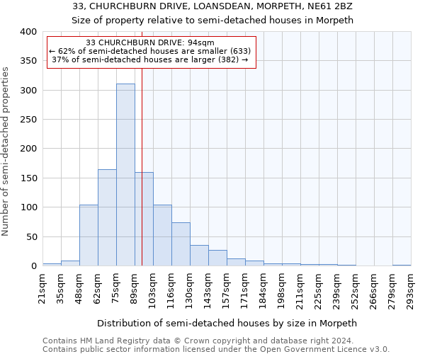 33, CHURCHBURN DRIVE, LOANSDEAN, MORPETH, NE61 2BZ: Size of property relative to detached houses in Morpeth