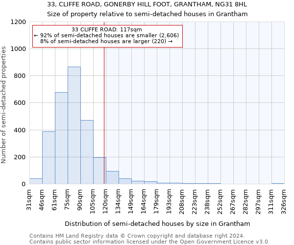 33, CLIFFE ROAD, GONERBY HILL FOOT, GRANTHAM, NG31 8HL: Size of property relative to detached houses in Grantham