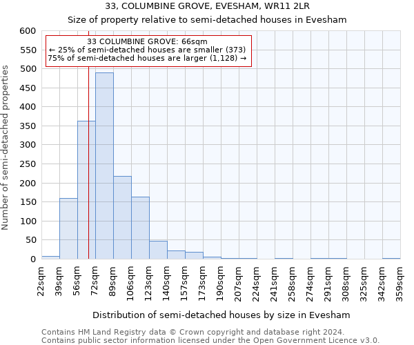 33, COLUMBINE GROVE, EVESHAM, WR11 2LR: Size of property relative to detached houses in Evesham