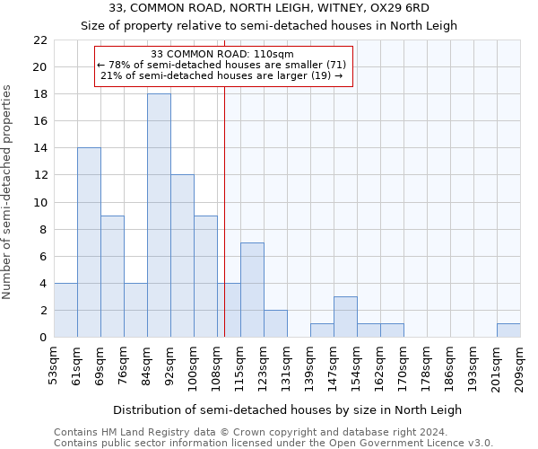 33, COMMON ROAD, NORTH LEIGH, WITNEY, OX29 6RD: Size of property relative to detached houses in North Leigh