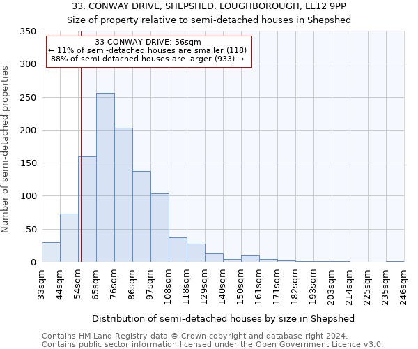 33, CONWAY DRIVE, SHEPSHED, LOUGHBOROUGH, LE12 9PP: Size of property relative to detached houses in Shepshed