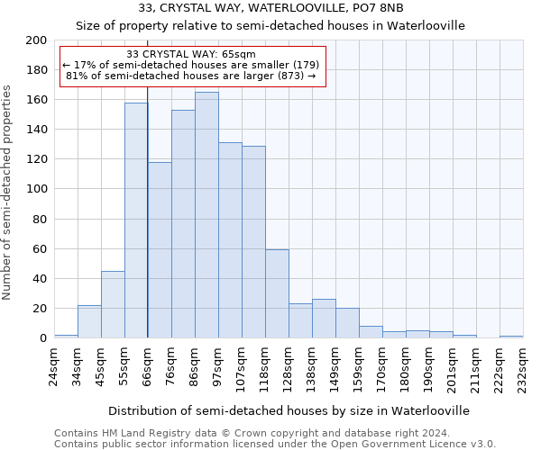 33, CRYSTAL WAY, WATERLOOVILLE, PO7 8NB: Size of property relative to detached houses in Waterlooville