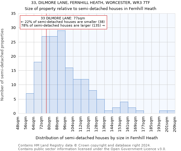 33, DILMORE LANE, FERNHILL HEATH, WORCESTER, WR3 7TF: Size of property relative to detached houses in Fernhill Heath