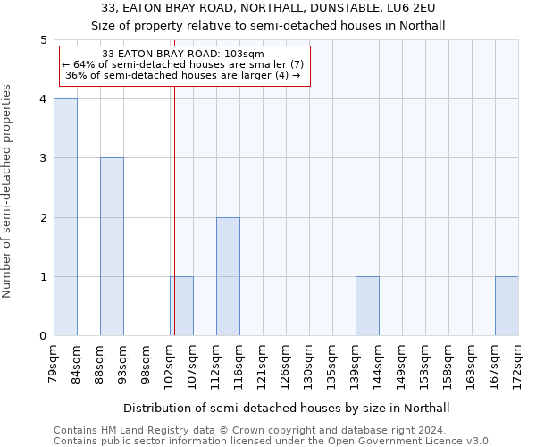 33, EATON BRAY ROAD, NORTHALL, DUNSTABLE, LU6 2EU: Size of property relative to detached houses in Northall