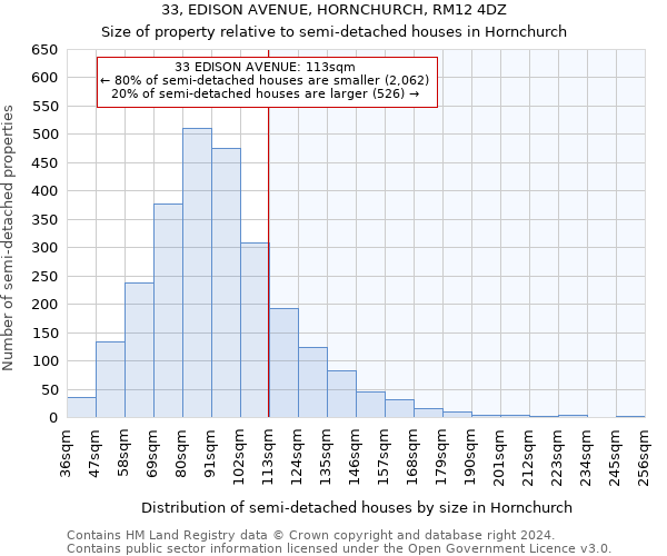 33, EDISON AVENUE, HORNCHURCH, RM12 4DZ: Size of property relative to detached houses in Hornchurch