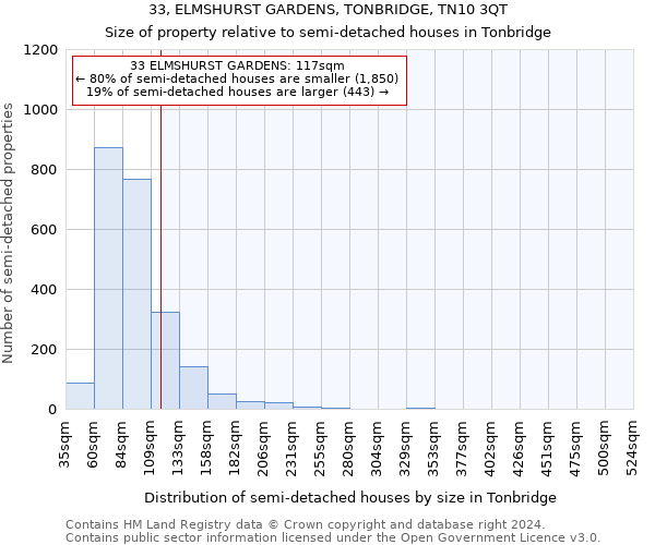 33, ELMSHURST GARDENS, TONBRIDGE, TN10 3QT: Size of property relative to detached houses in Tonbridge