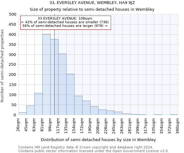 33, EVERSLEY AVENUE, WEMBLEY, HA9 9JZ: Size of property relative to detached houses in Wembley