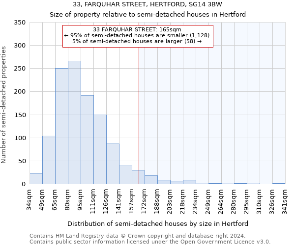 33, FARQUHAR STREET, HERTFORD, SG14 3BW: Size of property relative to detached houses in Hertford