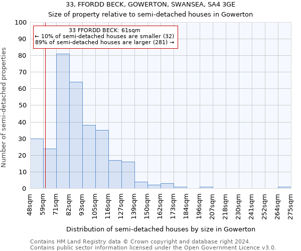 33, FFORDD BECK, GOWERTON, SWANSEA, SA4 3GE: Size of property relative to detached houses in Gowerton