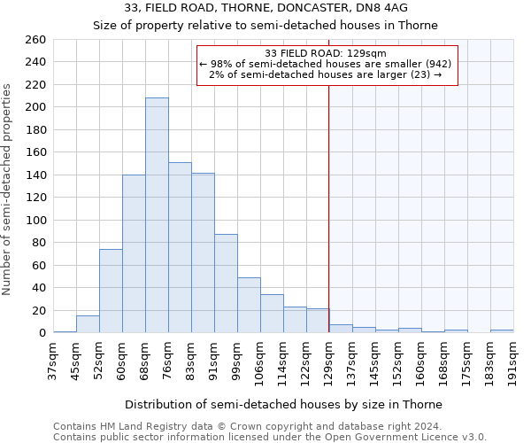 33, FIELD ROAD, THORNE, DONCASTER, DN8 4AG: Size of property relative to detached houses in Thorne