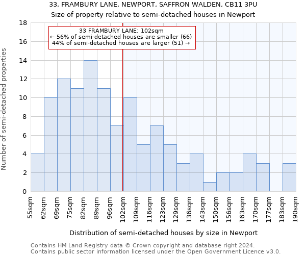 33, FRAMBURY LANE, NEWPORT, SAFFRON WALDEN, CB11 3PU: Size of property relative to detached houses in Newport