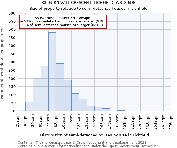 33, FURNIVALL CRESCENT, LICHFIELD, WS13 6DB: Size of property relative to detached houses in Lichfield