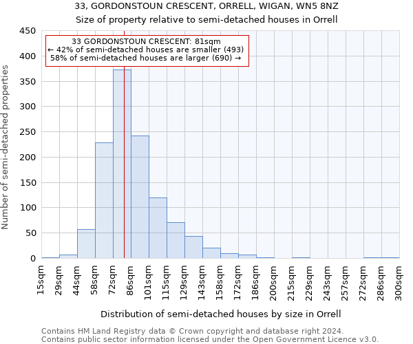 33, GORDONSTOUN CRESCENT, ORRELL, WIGAN, WN5 8NZ: Size of property relative to detached houses in Orrell