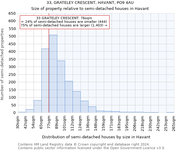 33, GRATELEY CRESCENT, HAVANT, PO9 4AU: Size of property relative to detached houses in Havant