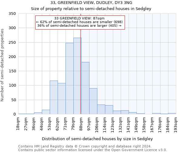 33, GREENFIELD VIEW, DUDLEY, DY3 3NG: Size of property relative to detached houses in Sedgley