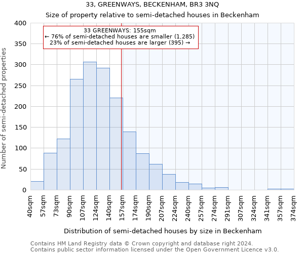 33, GREENWAYS, BECKENHAM, BR3 3NQ: Size of property relative to detached houses in Beckenham