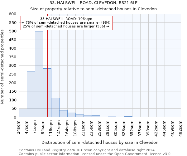 33, HALSWELL ROAD, CLEVEDON, BS21 6LE: Size of property relative to detached houses in Clevedon