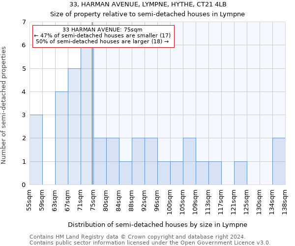 33, HARMAN AVENUE, LYMPNE, HYTHE, CT21 4LB: Size of property relative to detached houses in Lympne