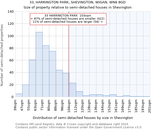 33, HARRINGTON PARK, SHEVINGTON, WIGAN, WN6 8GD: Size of property relative to detached houses in Shevington