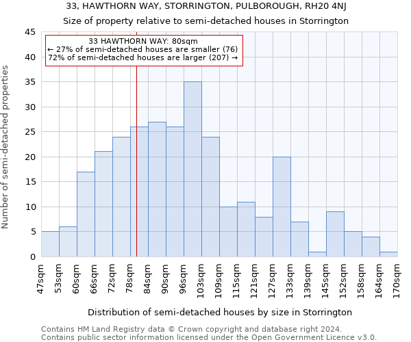 33, HAWTHORN WAY, STORRINGTON, PULBOROUGH, RH20 4NJ: Size of property relative to detached houses in Storrington