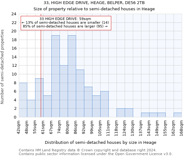 33, HIGH EDGE DRIVE, HEAGE, BELPER, DE56 2TB: Size of property relative to detached houses in Heage