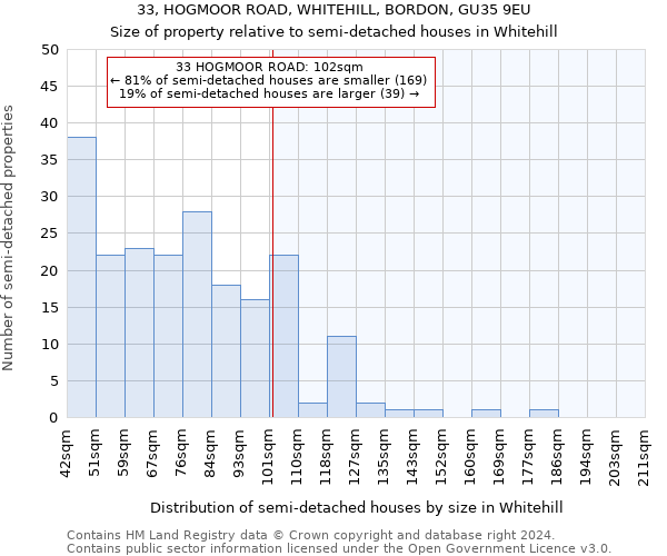 33, HOGMOOR ROAD, WHITEHILL, BORDON, GU35 9EU: Size of property relative to detached houses in Whitehill