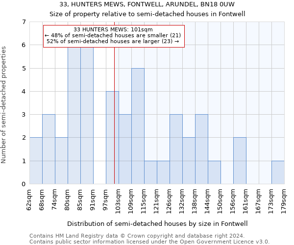 33, HUNTERS MEWS, FONTWELL, ARUNDEL, BN18 0UW: Size of property relative to detached houses in Fontwell