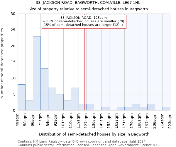 33, JACKSON ROAD, BAGWORTH, COALVILLE, LE67 1HL: Size of property relative to detached houses in Bagworth