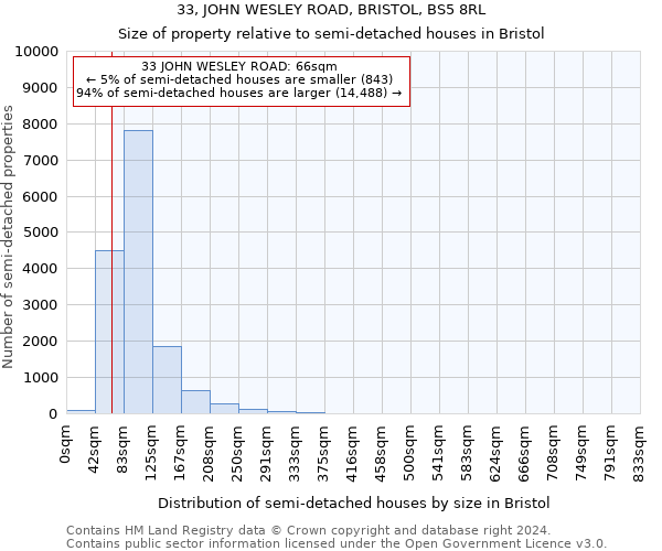 33, JOHN WESLEY ROAD, BRISTOL, BS5 8RL: Size of property relative to detached houses in Bristol