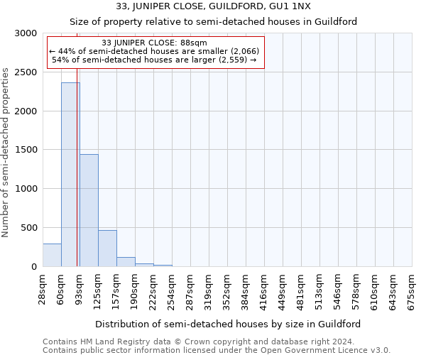 33, JUNIPER CLOSE, GUILDFORD, GU1 1NX: Size of property relative to detached houses in Guildford
