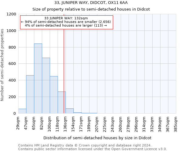 33, JUNIPER WAY, DIDCOT, OX11 6AA: Size of property relative to detached houses in Didcot