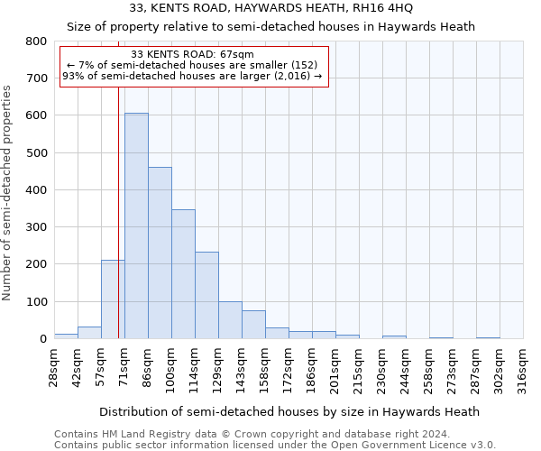 33, KENTS ROAD, HAYWARDS HEATH, RH16 4HQ: Size of property relative to detached houses in Haywards Heath