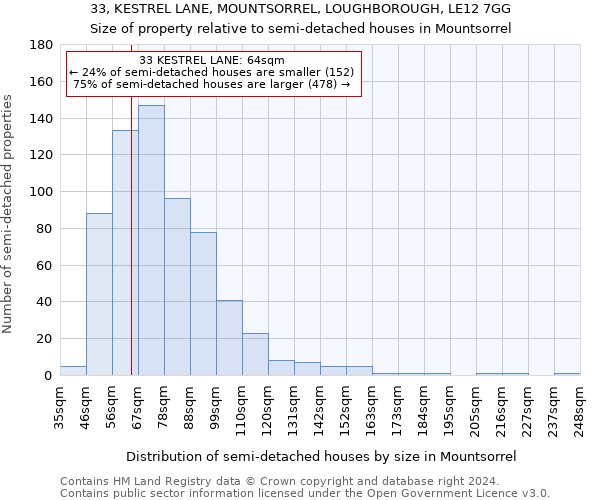 33, KESTREL LANE, MOUNTSORREL, LOUGHBOROUGH, LE12 7GG: Size of property relative to detached houses in Mountsorrel